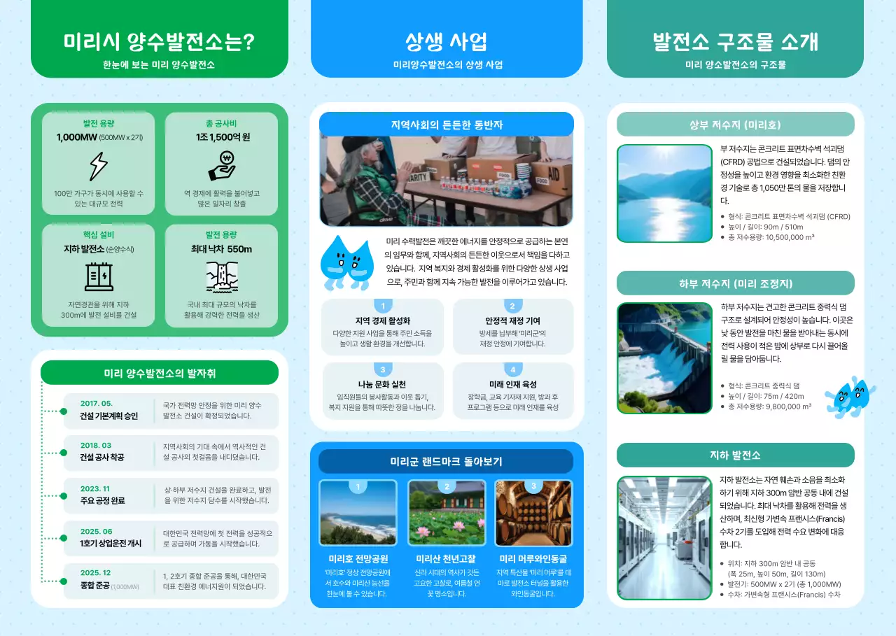 파랑 모던 에너지 홍보