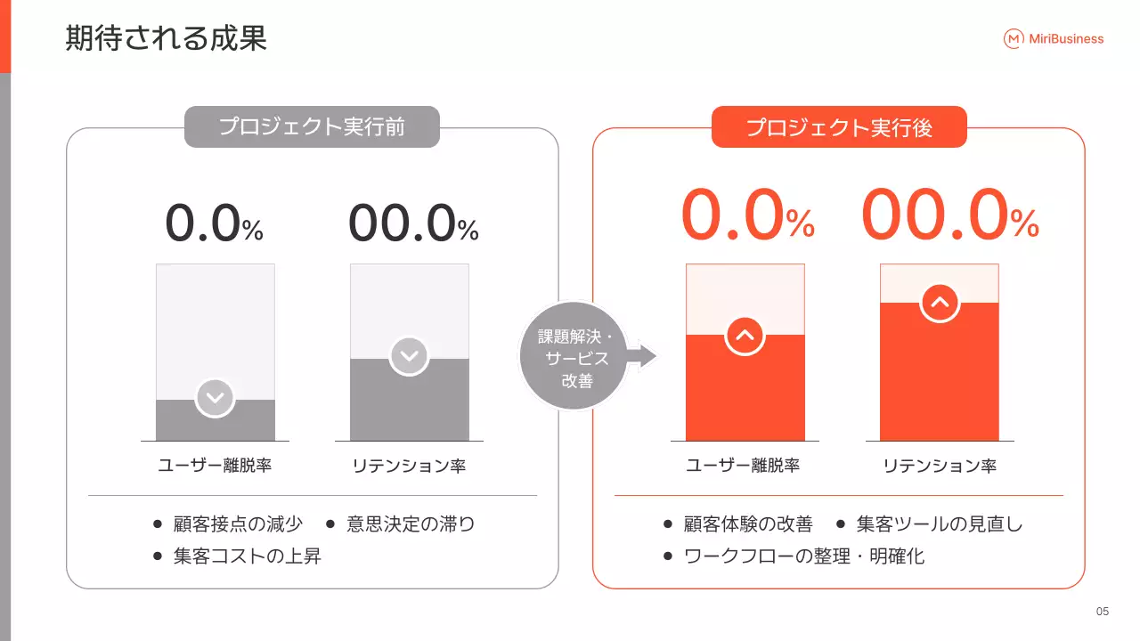 オレンジ シンプル ビジネス プレゼンテーション