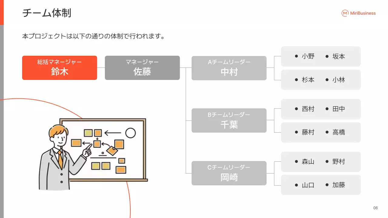 オレンジ シンプル ビジネス プレゼンテーション