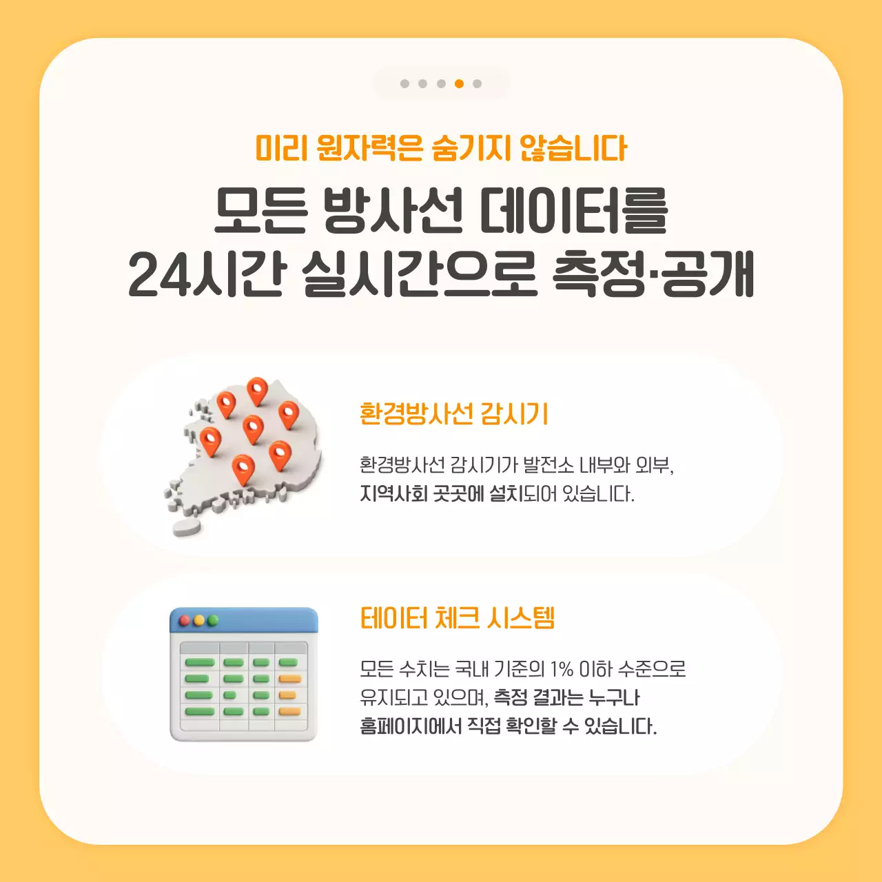 주황 모던 안전 캠페인