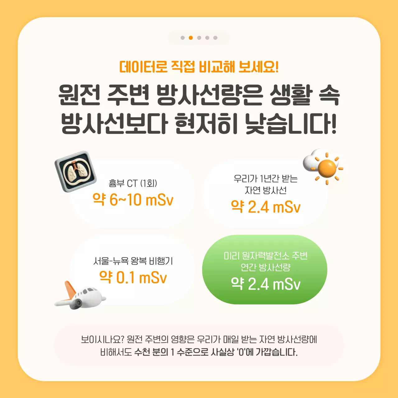 주황 모던 안전 캠페인