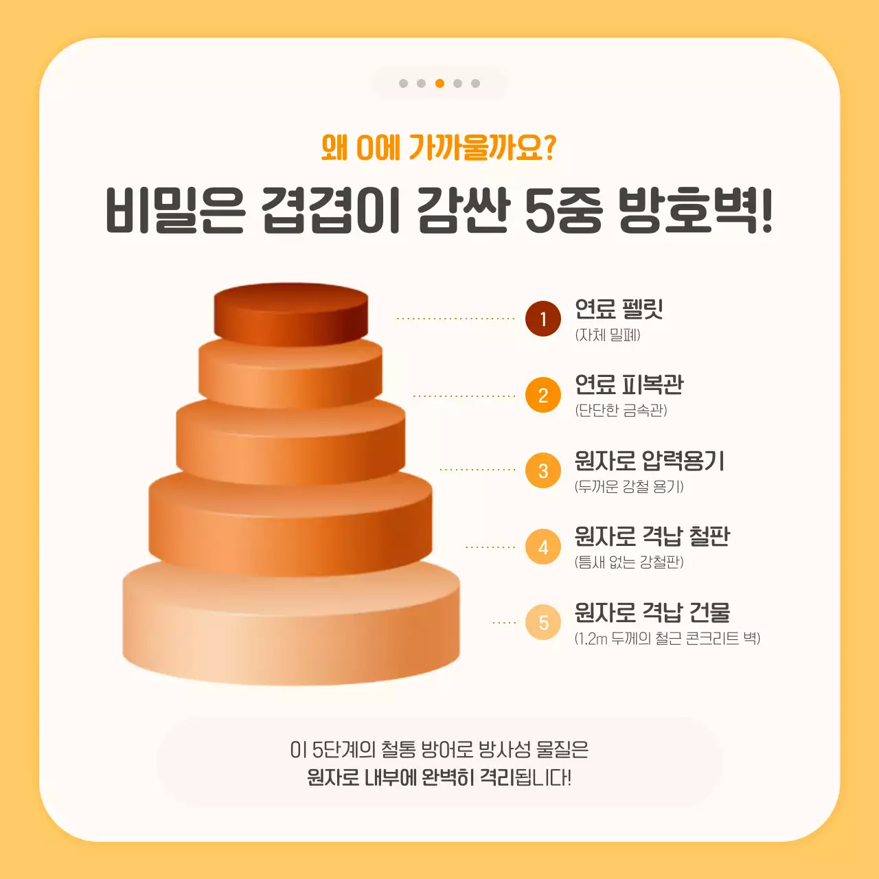 주황 모던 안전 캠페인