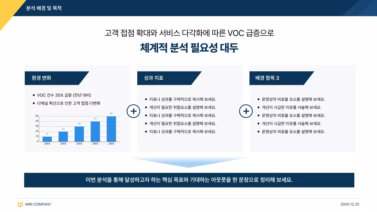 파랑 모던 고객경험 설명
