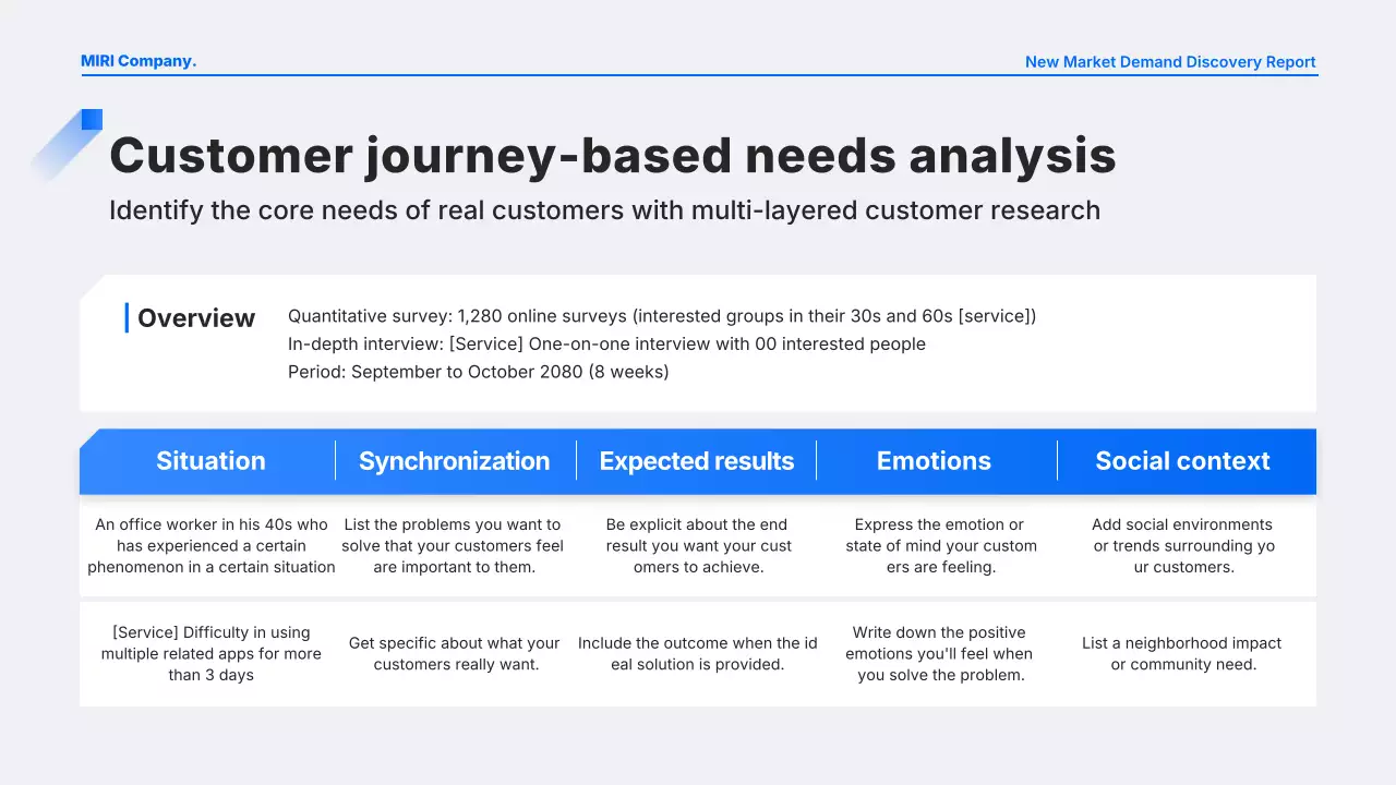 báo cáo kinh doanh hiện đại màu xanh