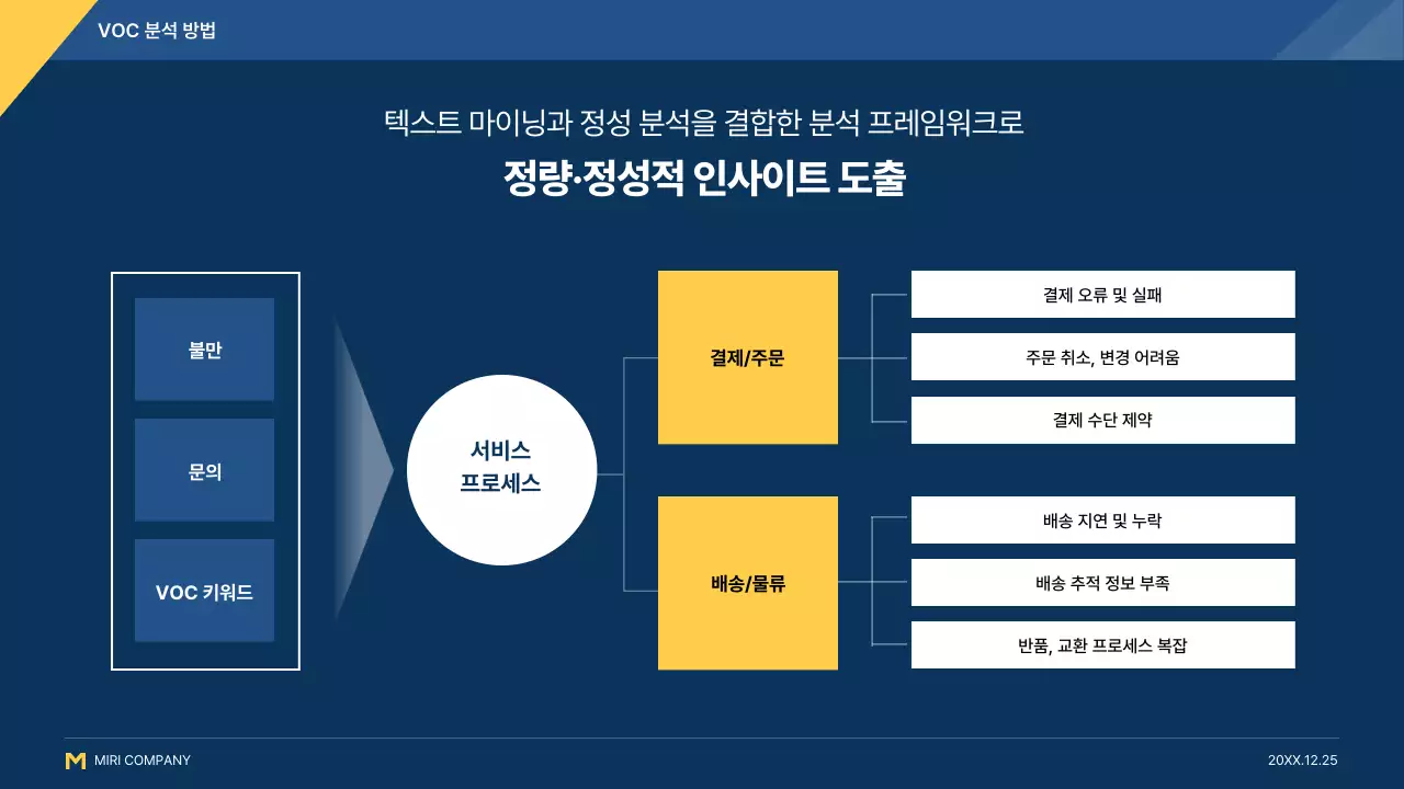 파랑 모던 고객경험 설명