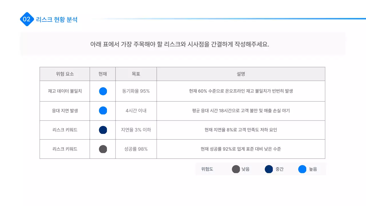 파랑 모던 리스크 관리 전략 설명