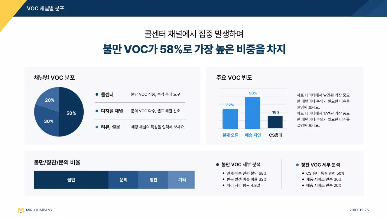 파랑 모던 고객경험 설명