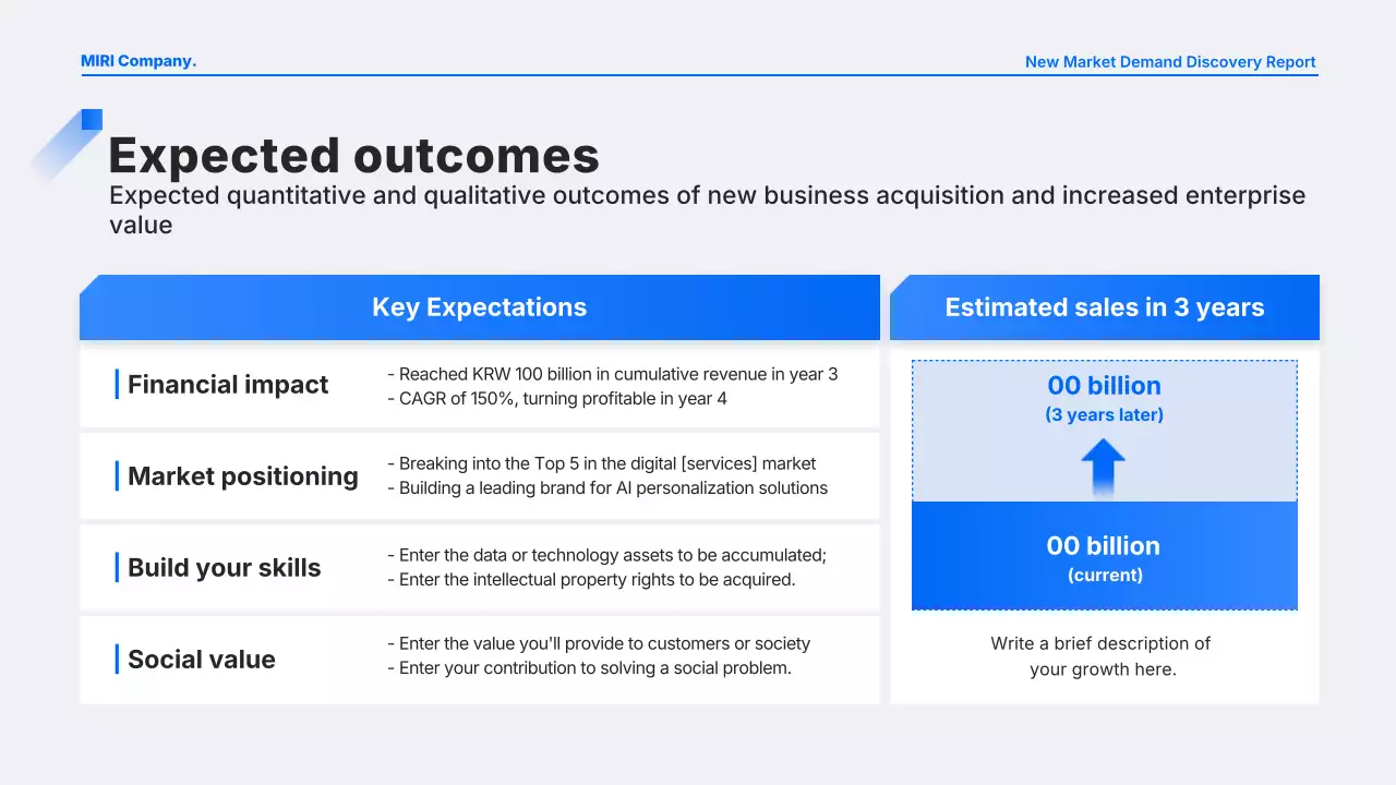 báo cáo kinh doanh hiện đại màu xanh