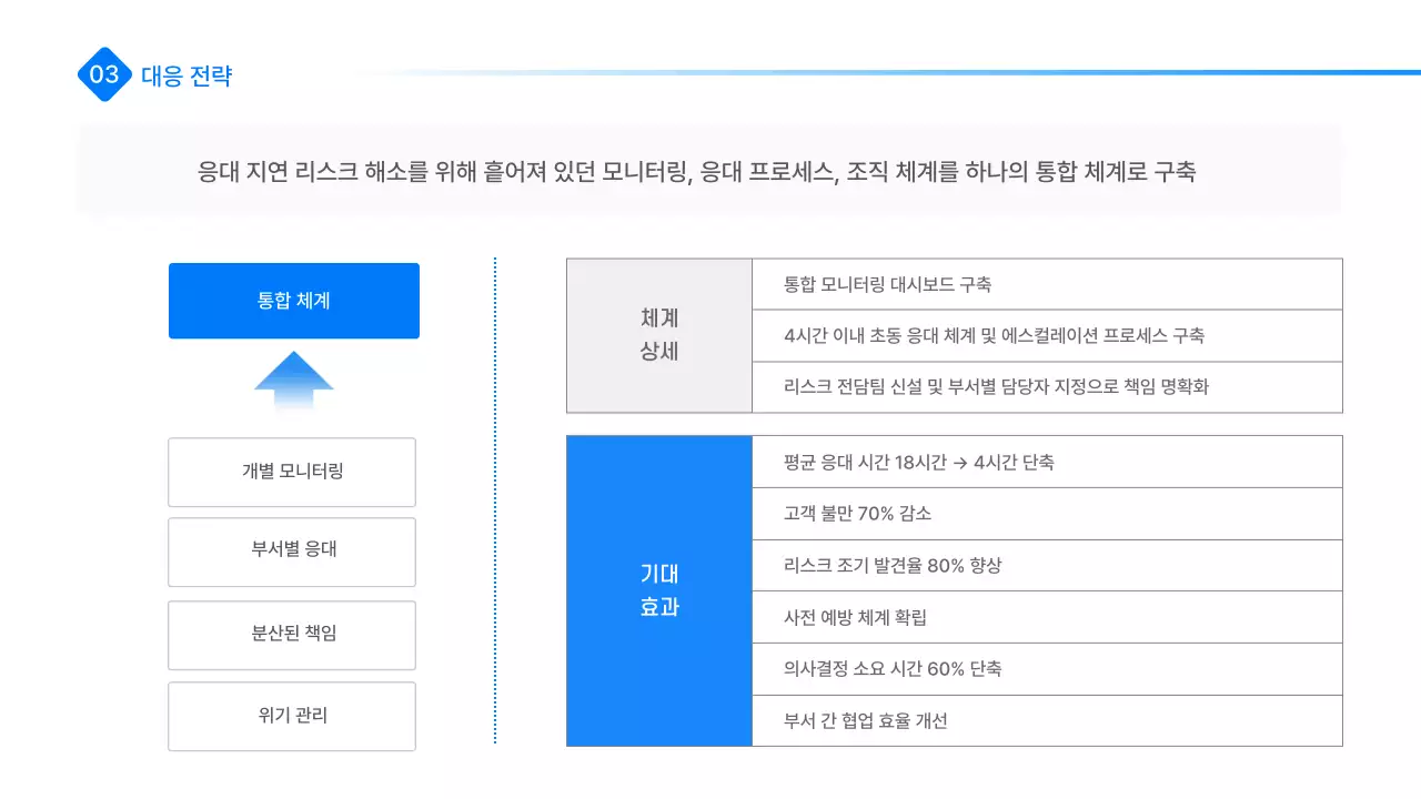 파랑 모던 리스크 관리 전략 설명
