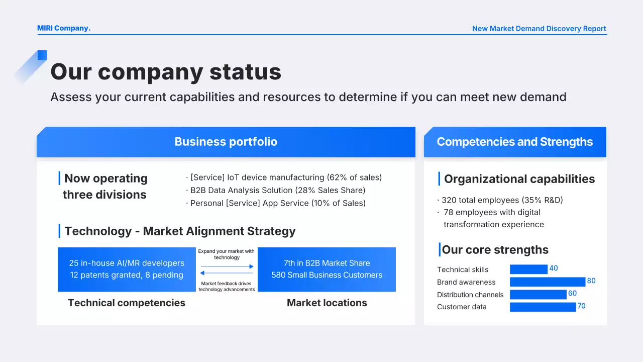 báo cáo kinh doanh hiện đại màu xanh