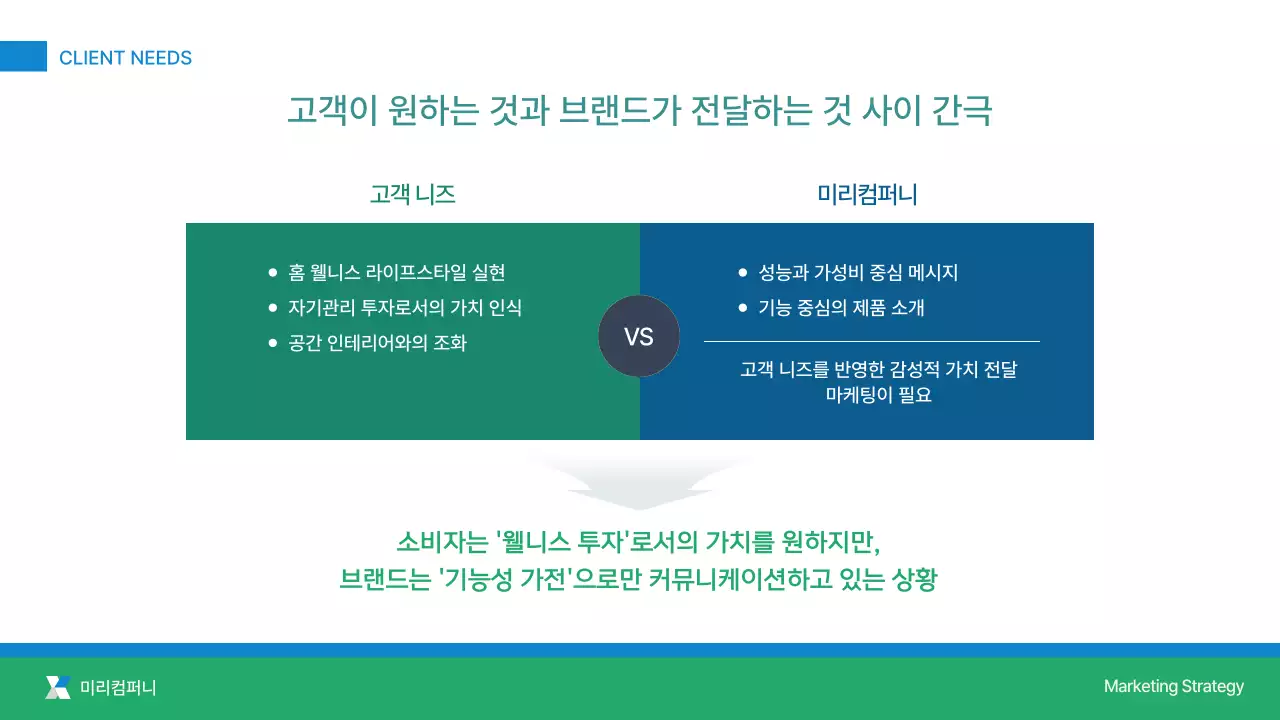 초록 모던 마케팅 통합 전략 제안서 설명