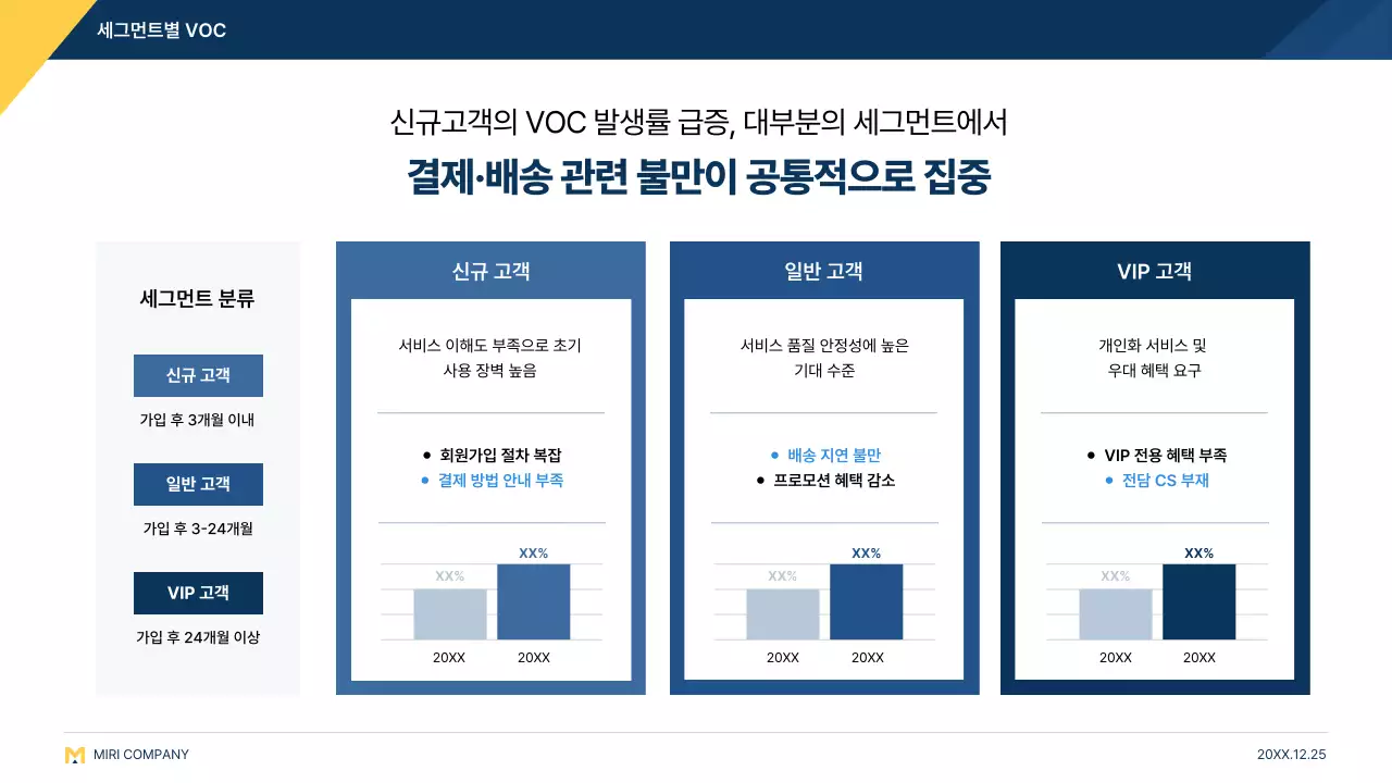 파랑 모던 고객경험 설명
