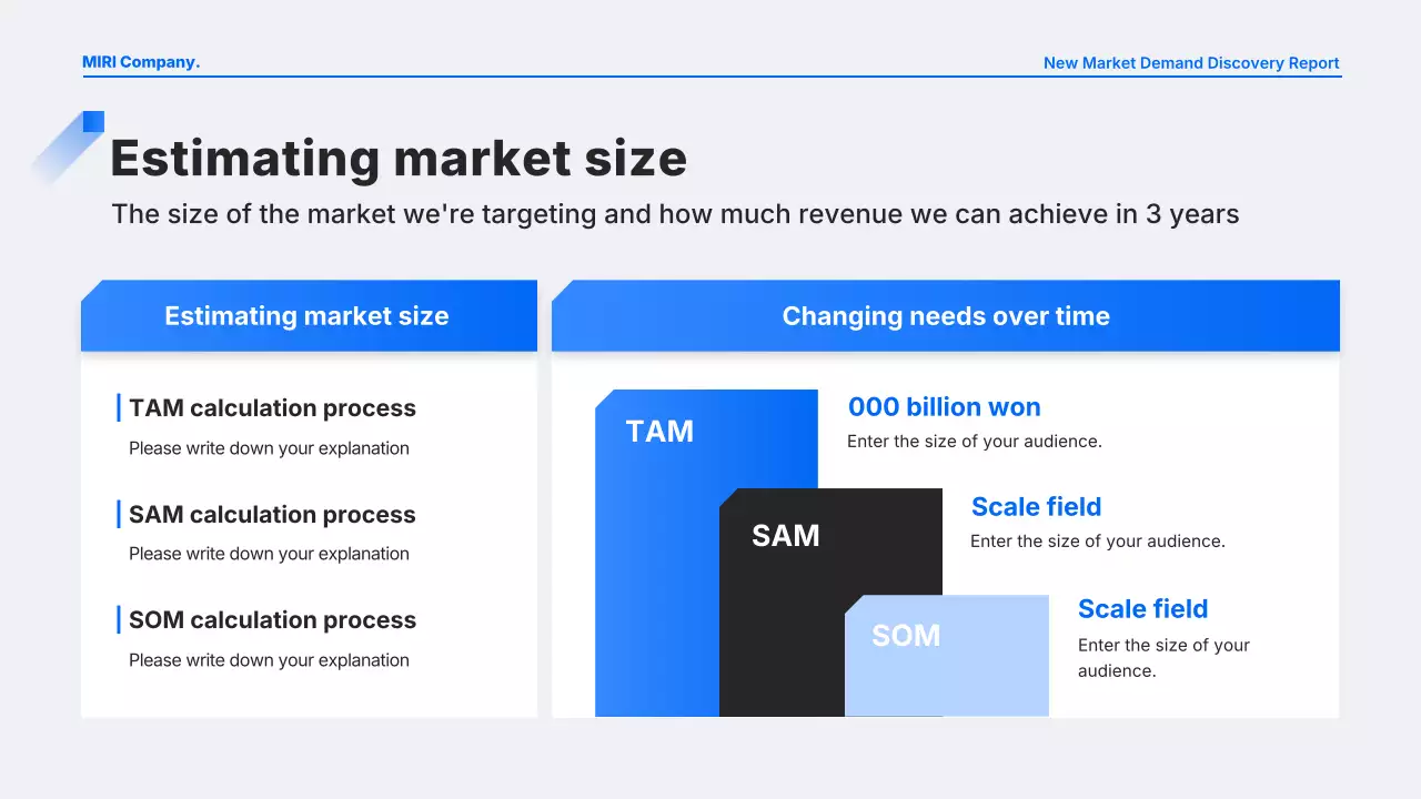 báo cáo kinh doanh hiện đại màu xanh