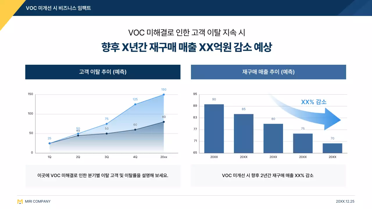 파랑 모던 고객경험 설명