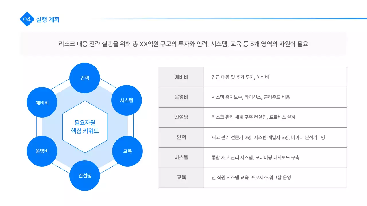 파랑 모던 리스크 관리 전략 설명