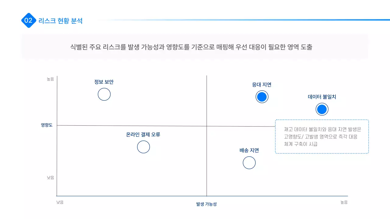 파랑 모던 리스크 관리 전략 설명