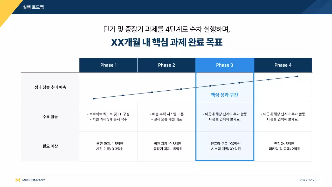 파랑 모던 고객경험 설명