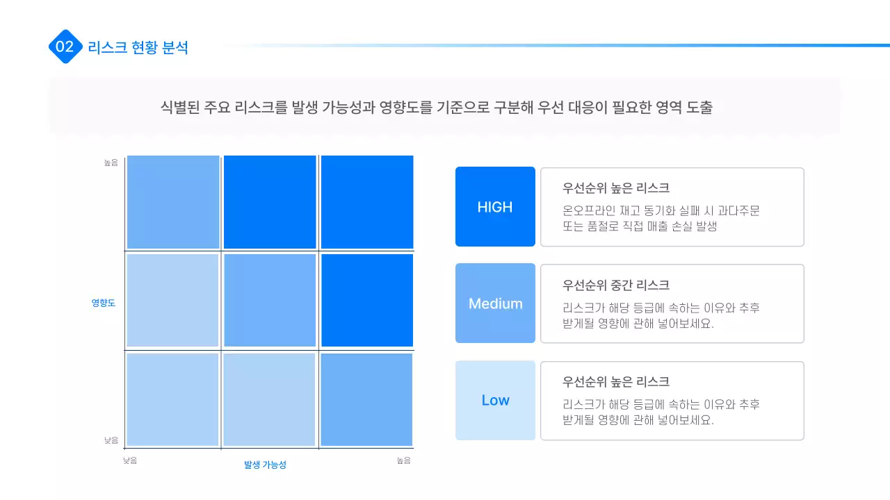 파랑 모던 리스크 관리 전략 설명
