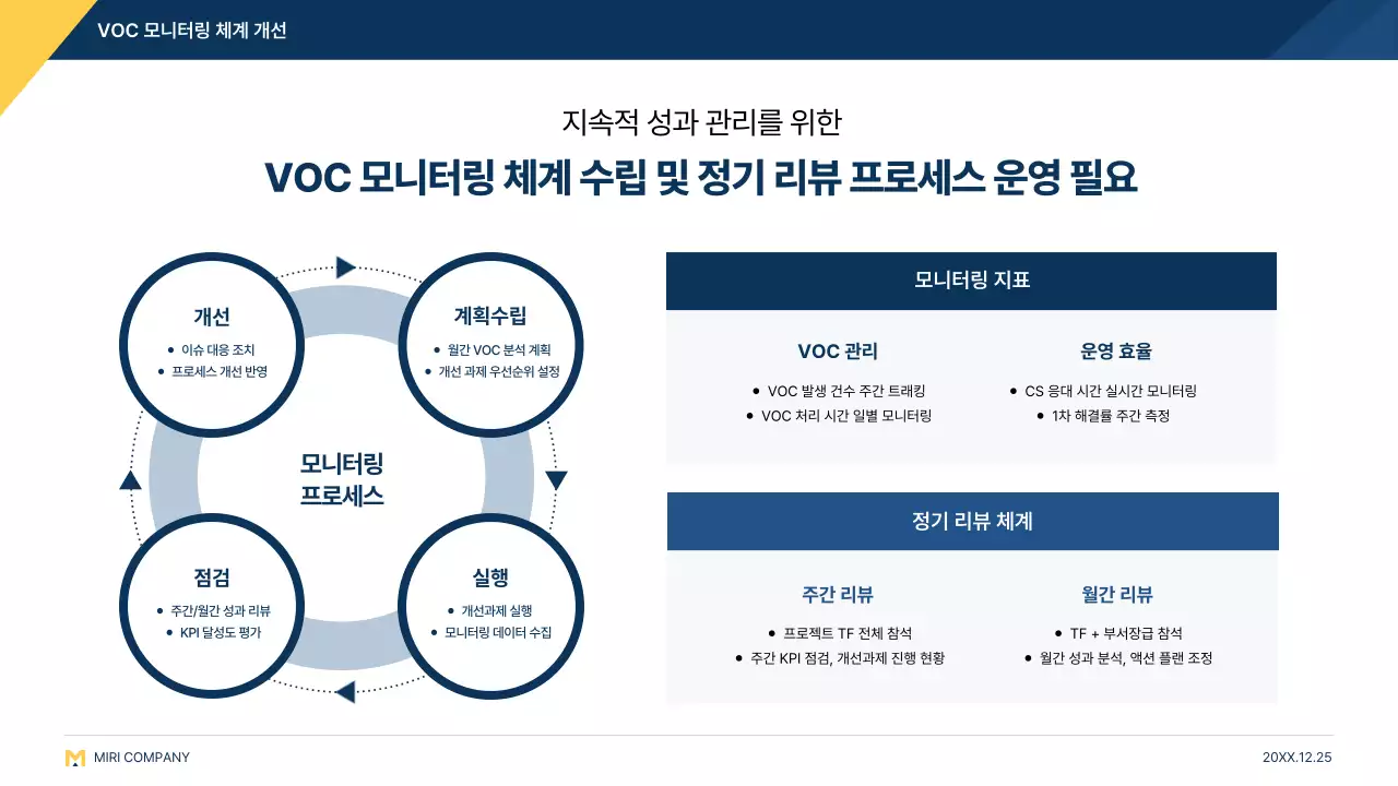 파랑 모던 고객경험 설명