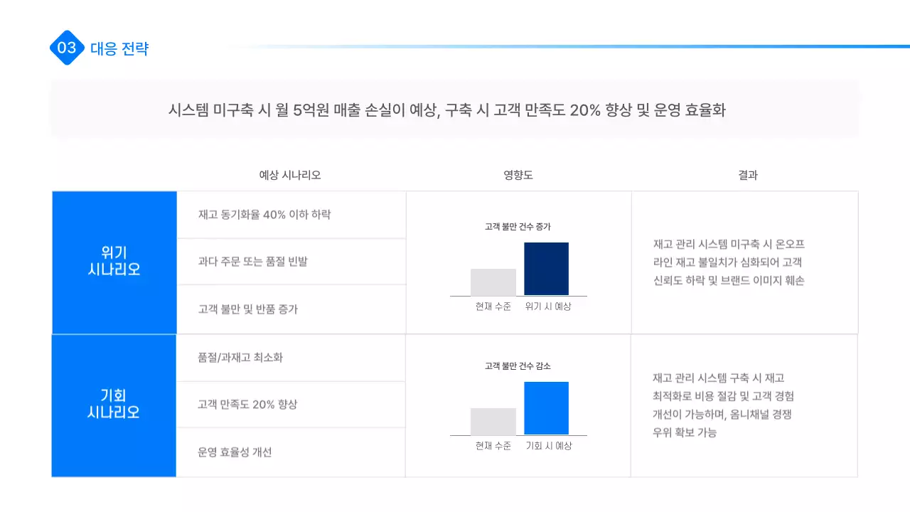 파랑 모던 리스크 관리 전략 설명
