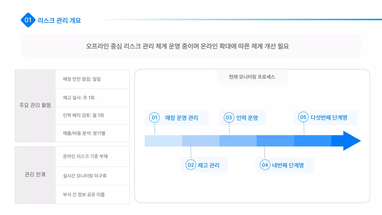파랑 모던 리스크 관리 전략 설명