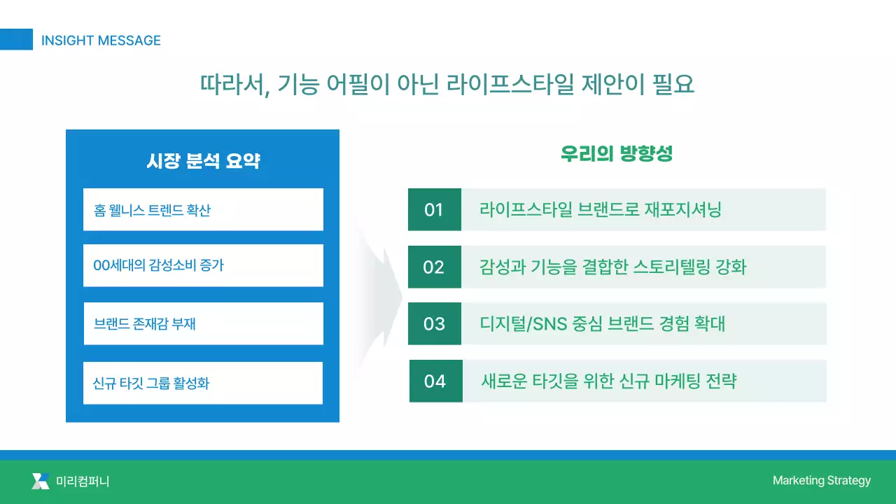 초록 모던 마케팅 통합 전략 제안서 설명