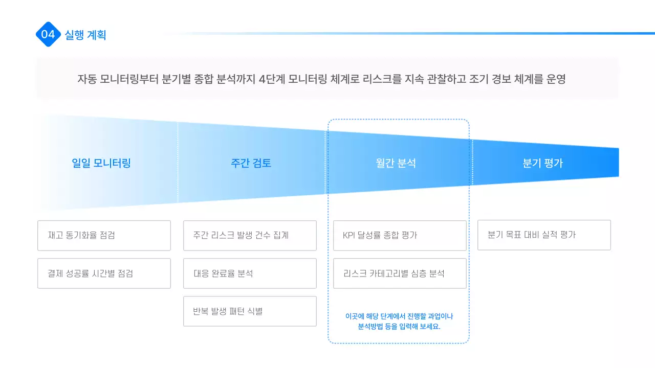 파랑 모던 리스크 관리 전략 설명