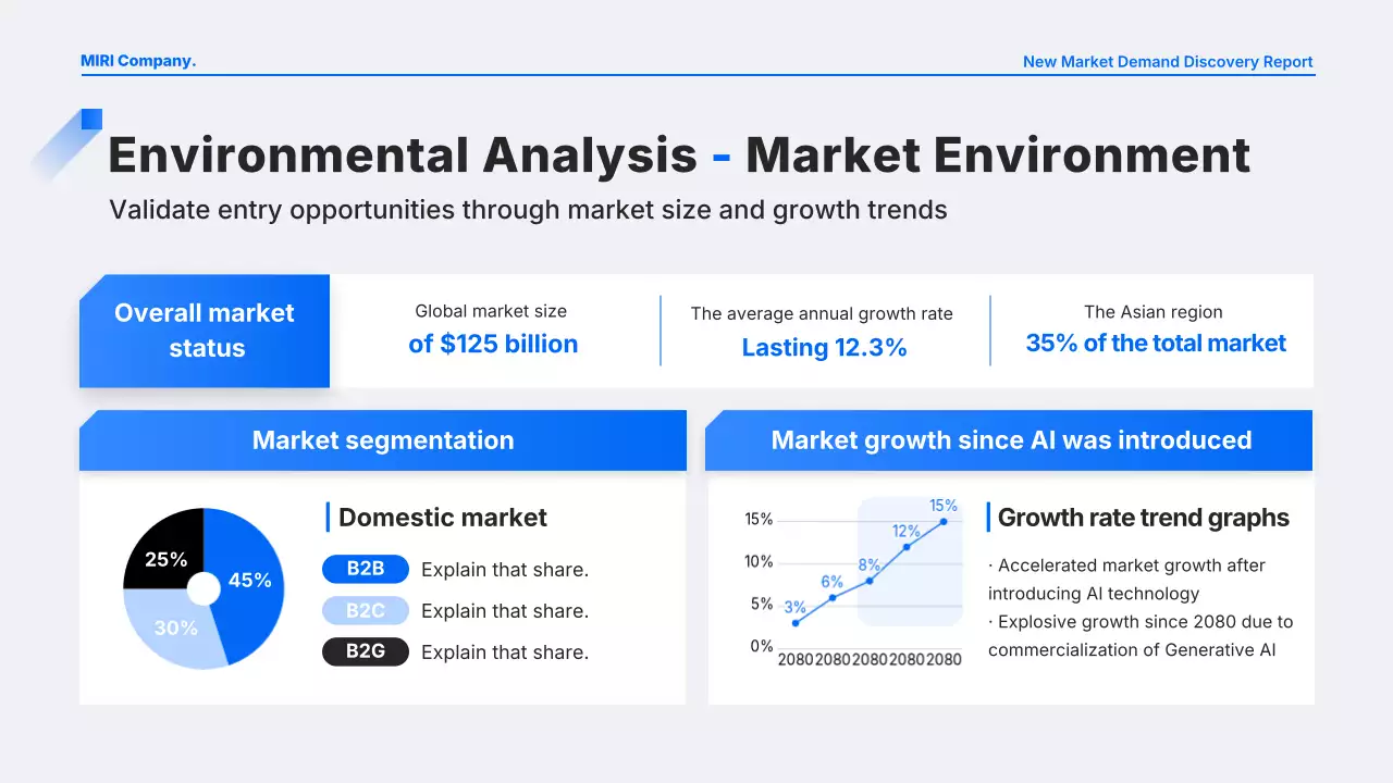 báo cáo kinh doanh hiện đại màu xanh