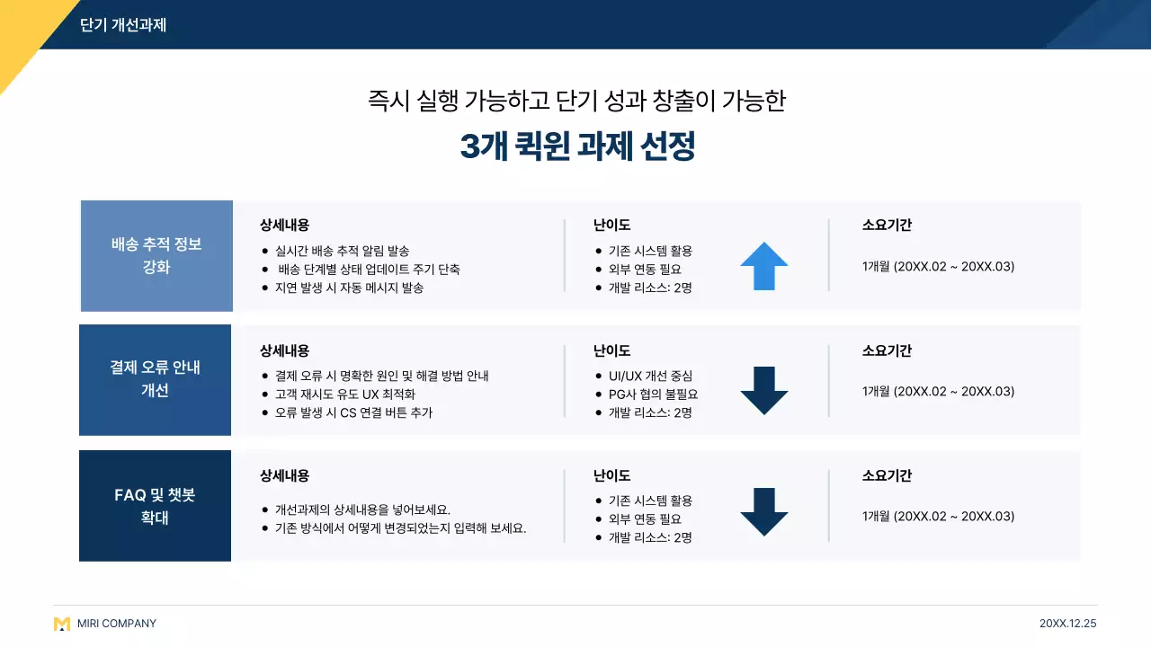 파랑 모던 고객경험 설명