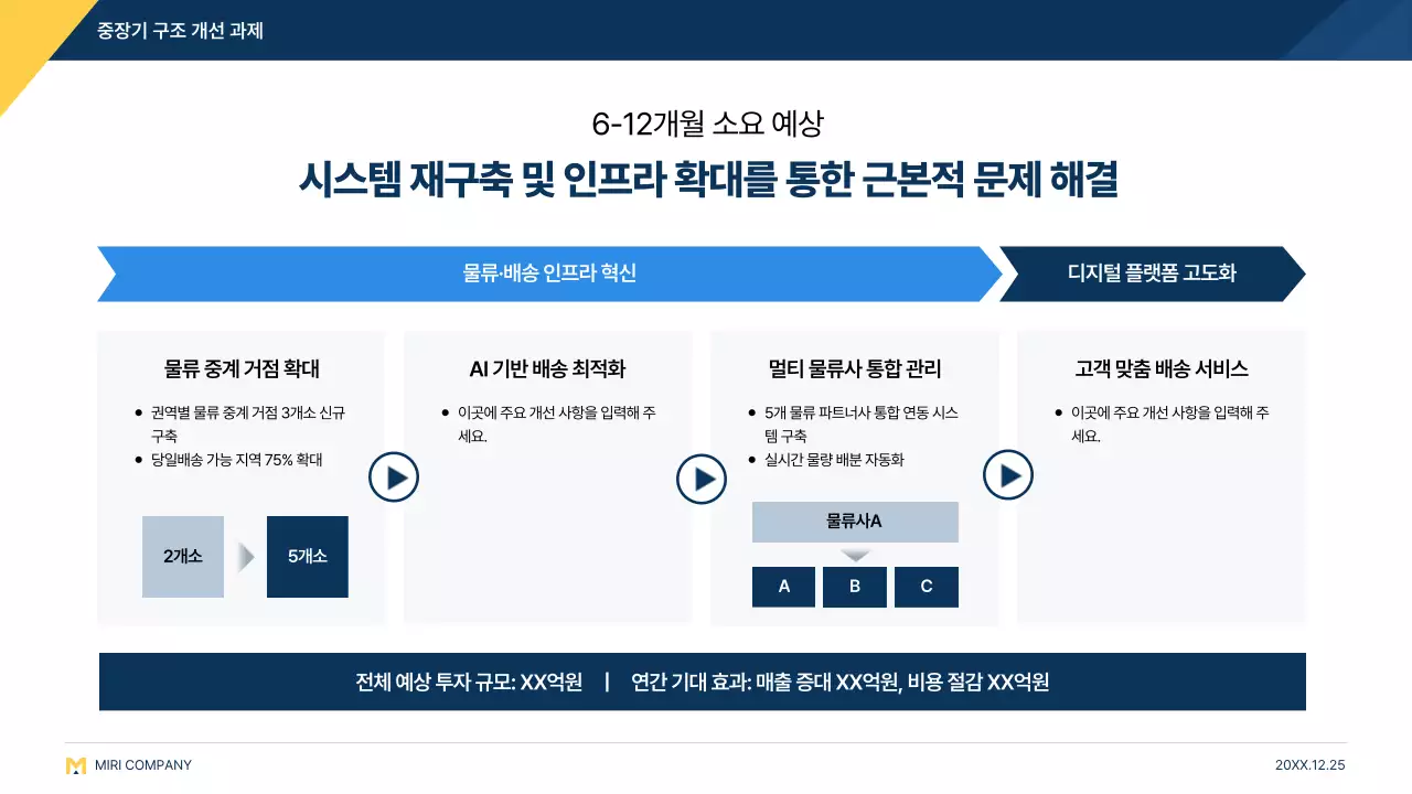 파랑 모던 고객경험 설명
