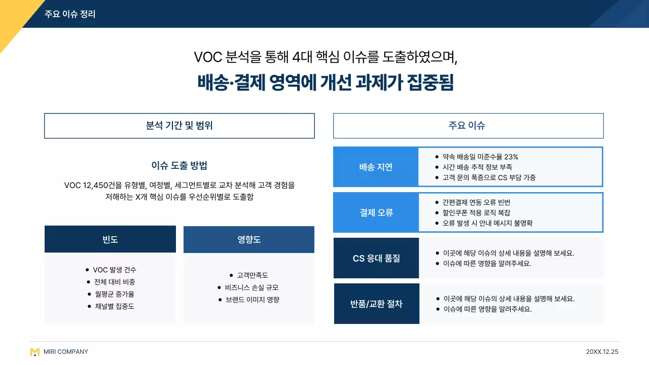 파랑 모던 고객경험 설명