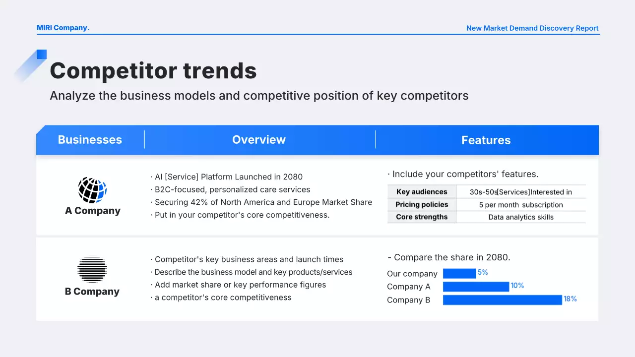 báo cáo kinh doanh hiện đại màu xanh