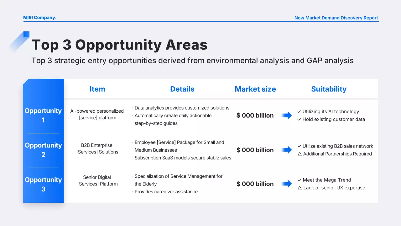 báo cáo kinh doanh hiện đại màu xanh