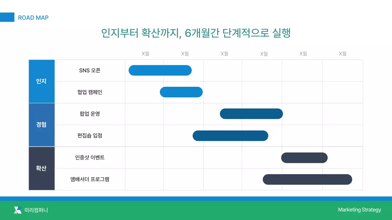 초록 모던 마케팅 통합 전략 제안서 설명
