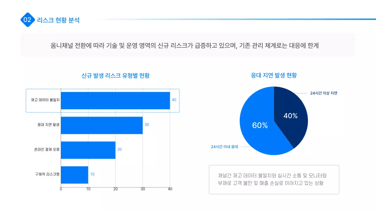 파랑 모던 리스크 관리 전략 설명