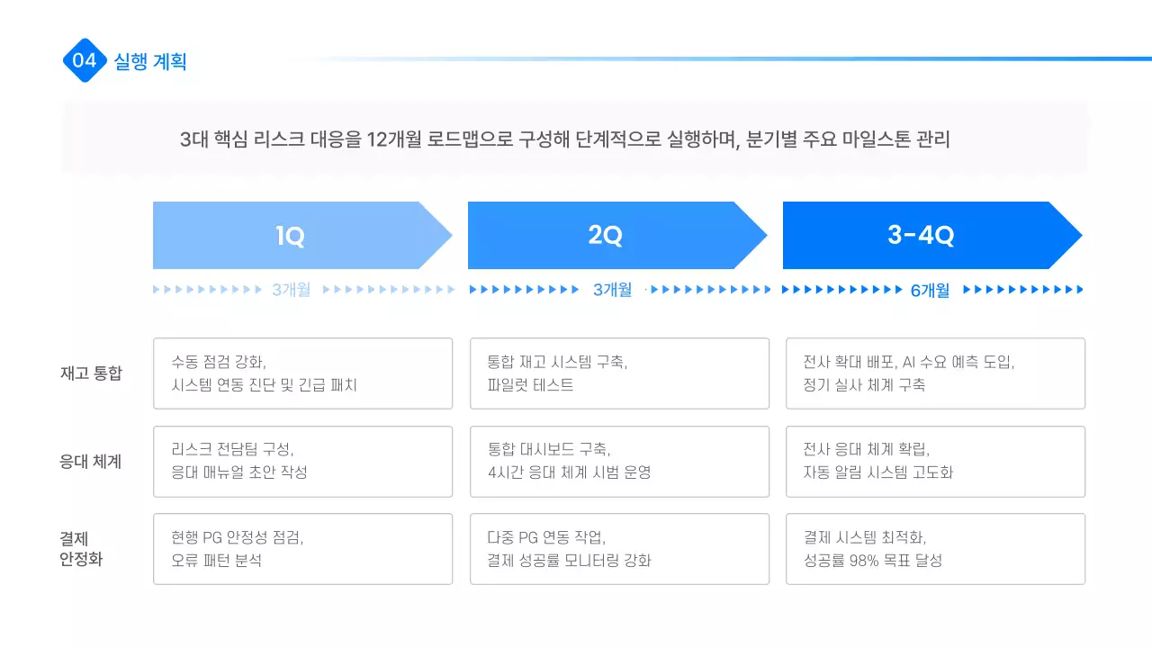 파랑 모던 리스크 관리 전략 설명