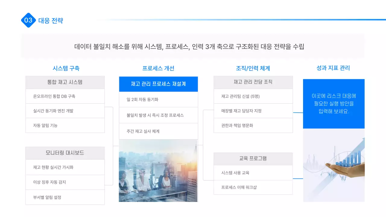 파랑 모던 리스크 관리 전략 설명