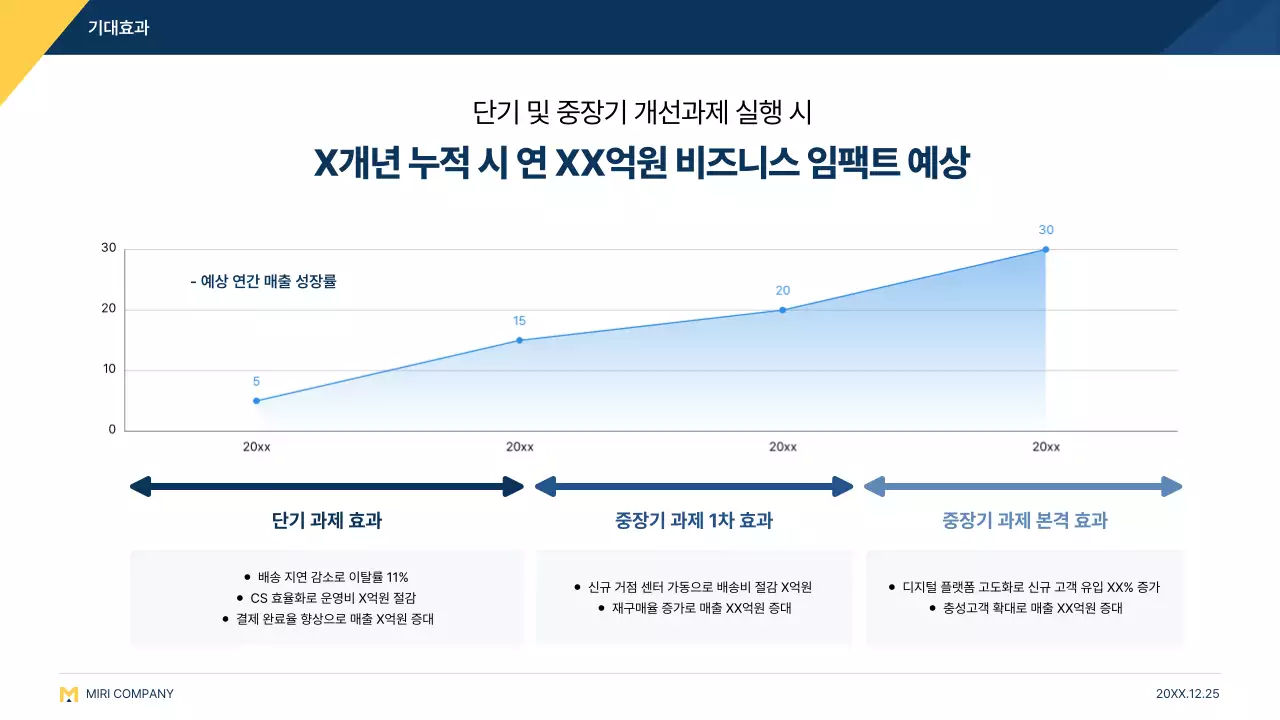 파랑 모던 고객경험 설명