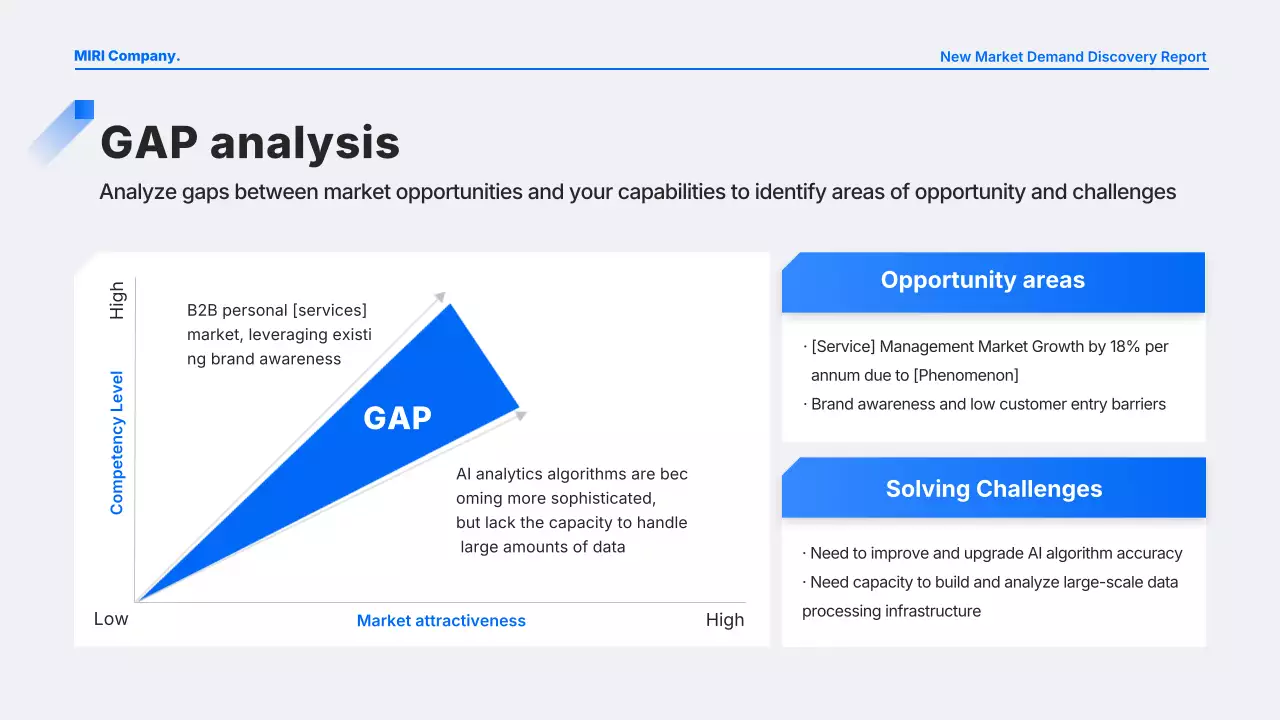 báo cáo kinh doanh hiện đại màu xanh