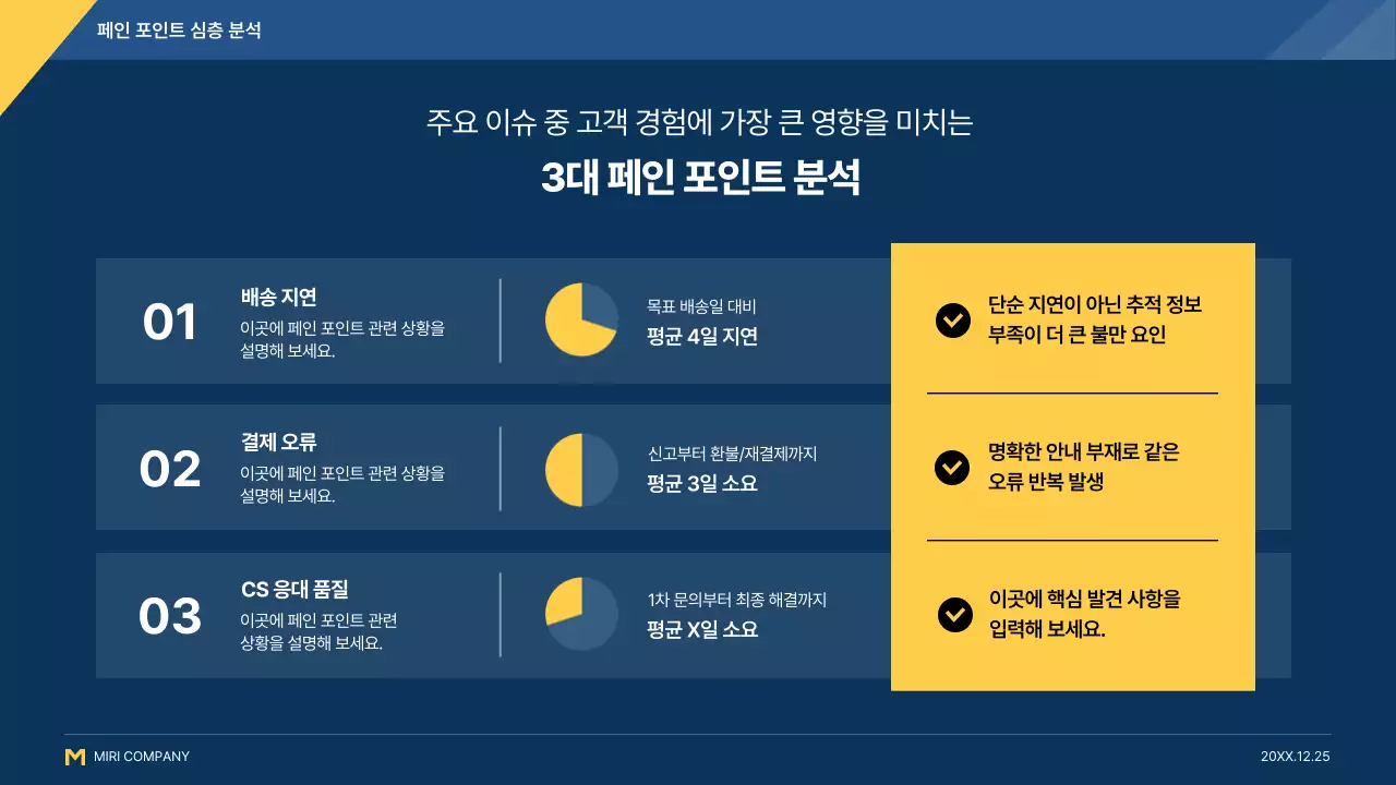 파랑 모던 고객경험 설명