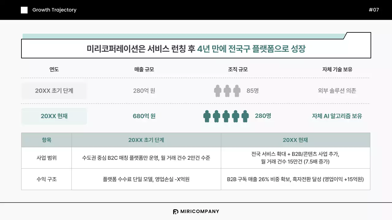 민트색의 모던한 기업 벤치마킹 리포트 보고서