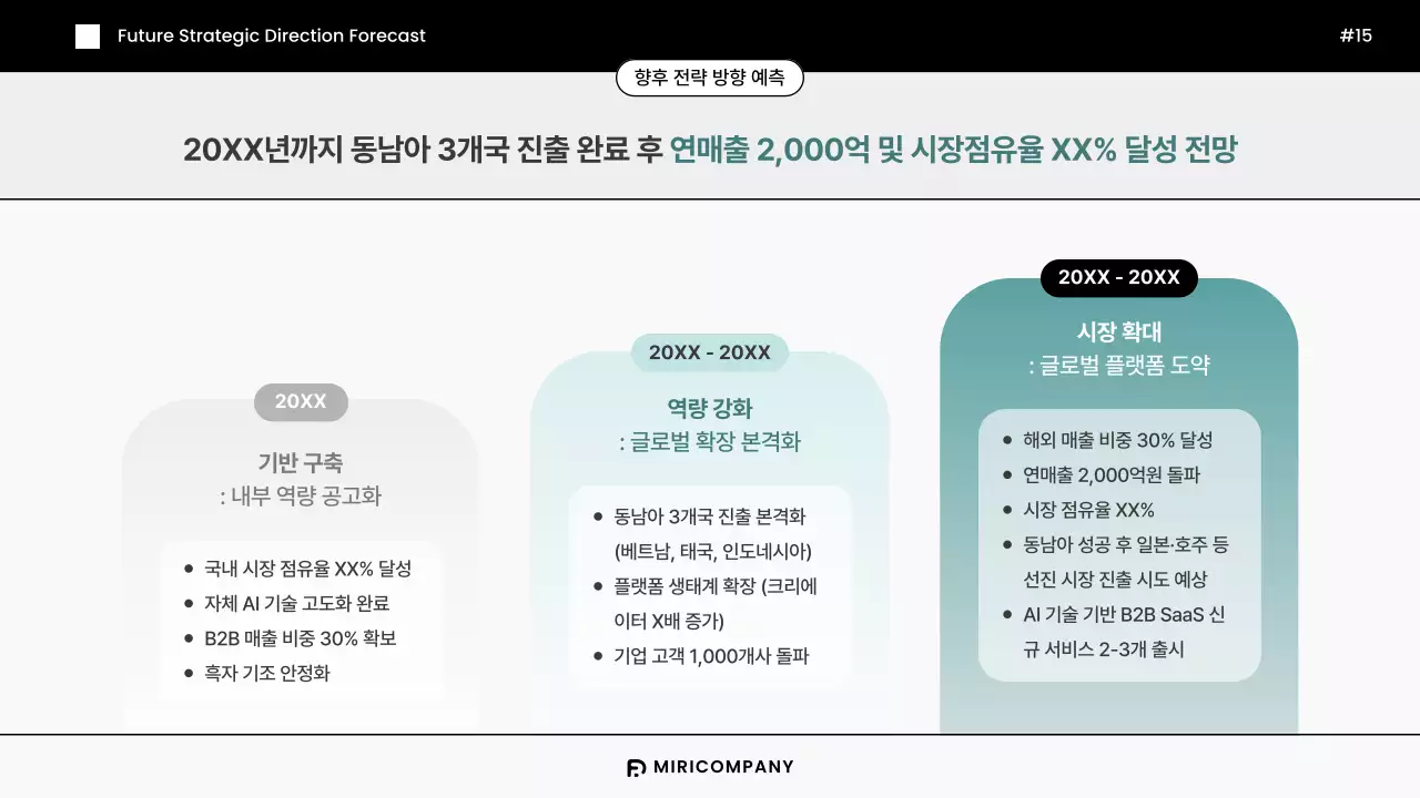 민트색의 모던한 기업 벤치마킹 리포트 보고서