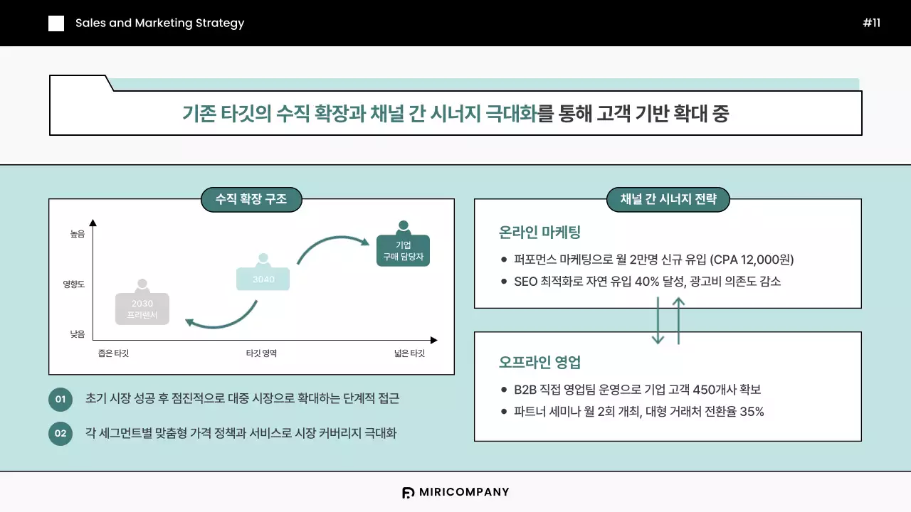 민트색의 모던한 기업 벤치마킹 리포트 보고서