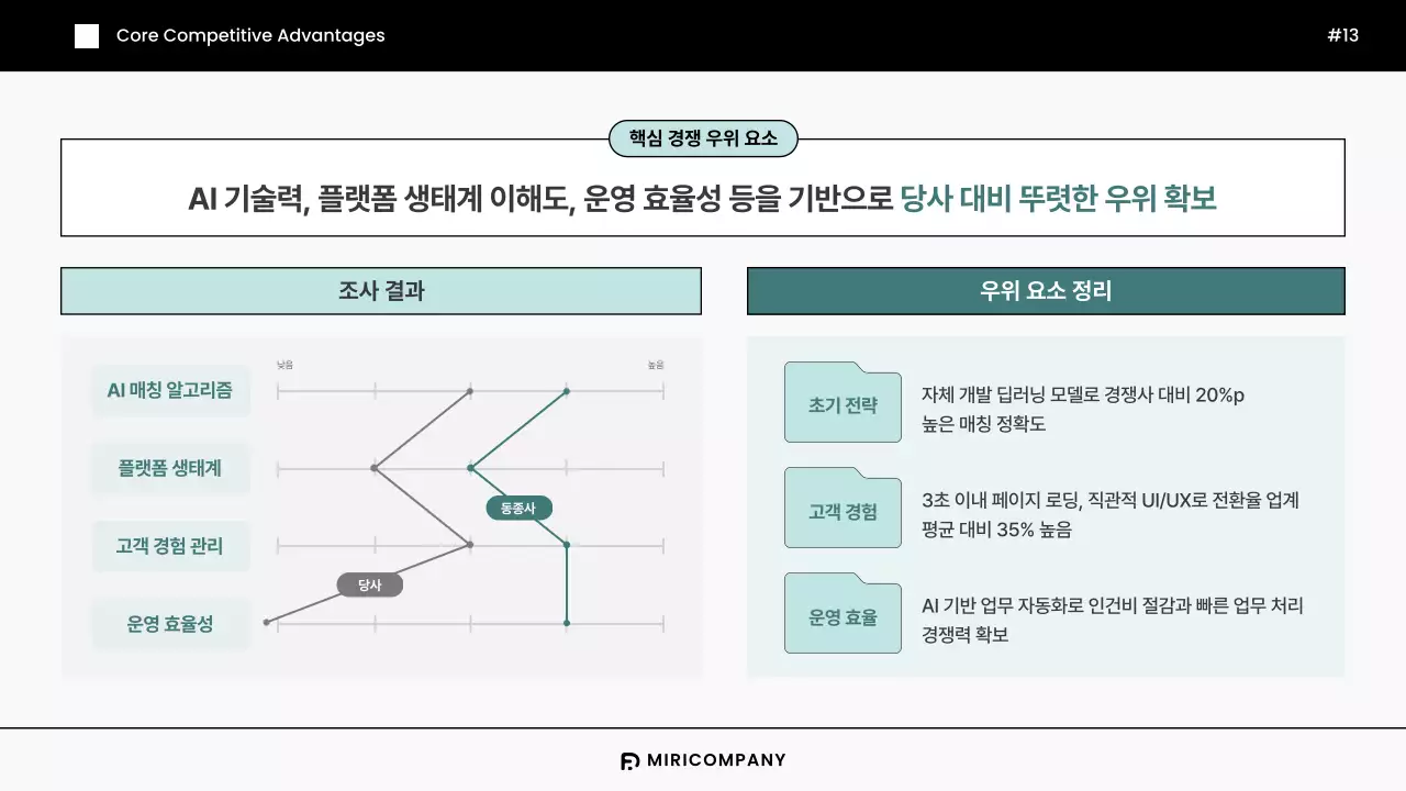 민트색의 모던한 기업 벤치마킹 리포트 보고서
