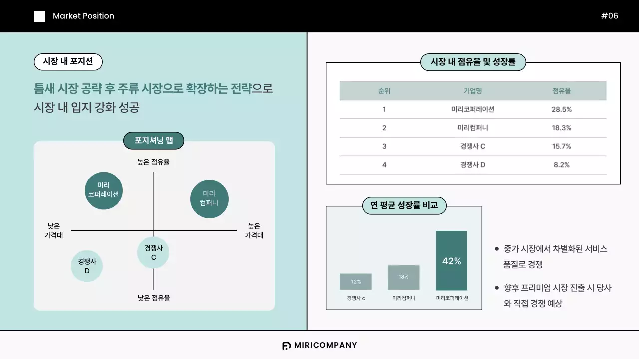 민트색의 모던한 기업 벤치마킹 리포트 보고서