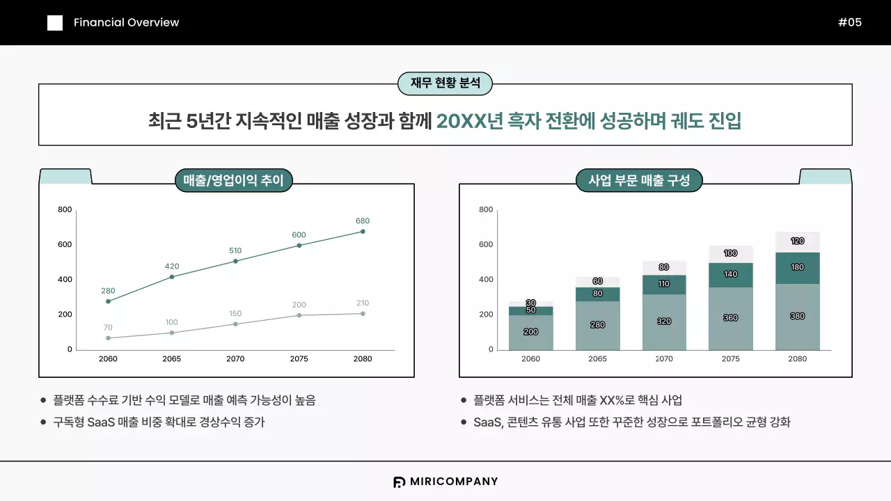 민트색의 모던한 기업 벤치마킹 리포트 보고서