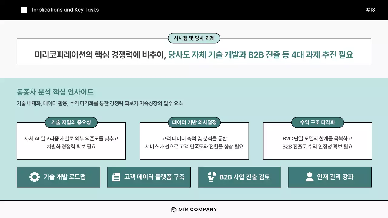 민트색의 모던한 기업 벤치마킹 리포트 보고서