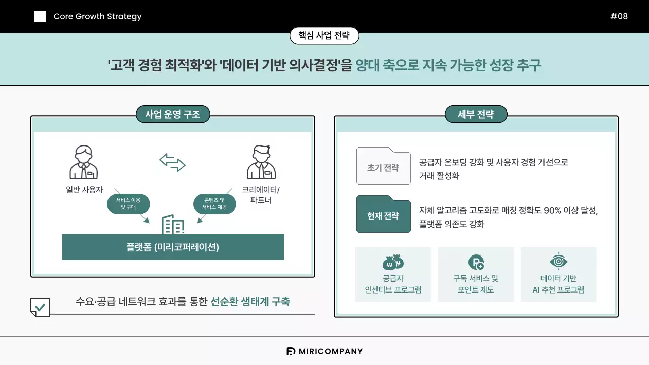 민트색의 모던한 기업 벤치마킹 리포트 보고서