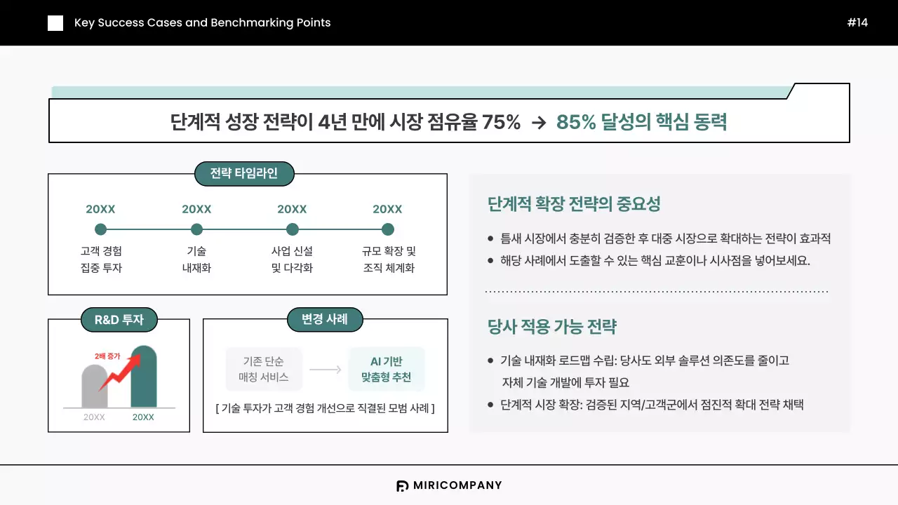 민트색의 모던한 기업 벤치마킹 리포트 보고서