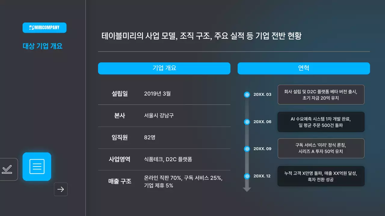 파랑 모던 비즈니스 보고서